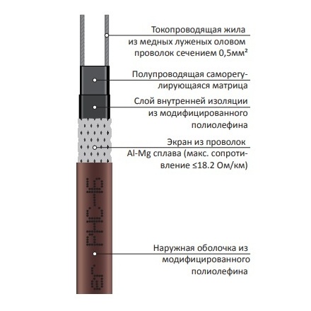 структура саморегулирующегося кабеля Grand Meyer