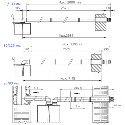 Газовый котел Immergas EOLO Mythos X 24 5R