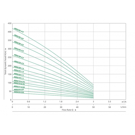 Скважинный насос MAXPUMP 4SDM 2/14 220В
