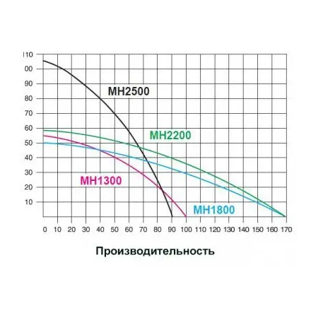 Поверхностный насос без бака IBO MH 1800