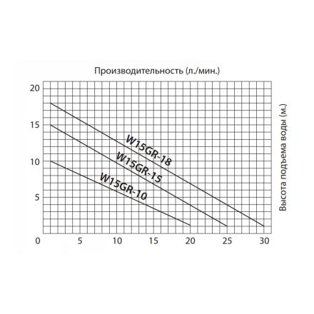 Насос повышения давления JEMIX ПВН 15-10