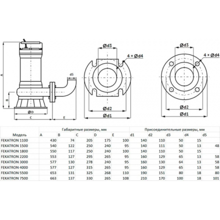 Фекальный насос Maxpump FEKATRON 5500