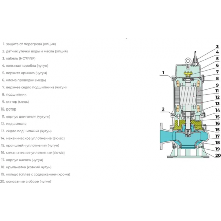 Фекальный насос Maxpump Hydra 4P15.100