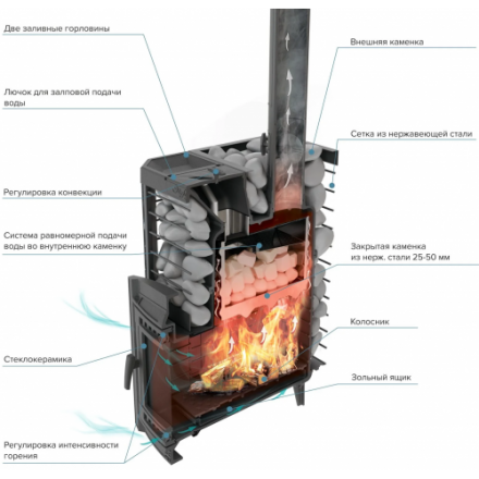Печь банная Prometall Эйфория 45 КТТ сетка