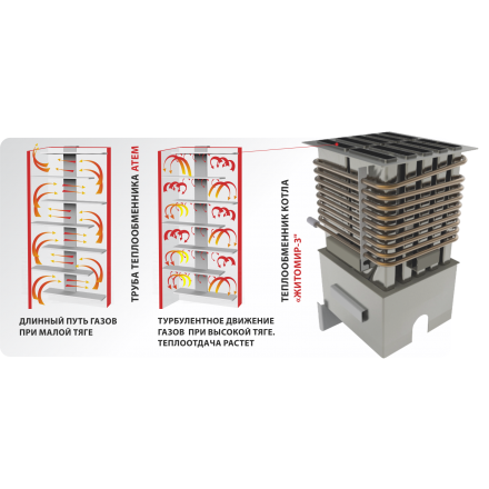 Газовый котел Житомир-3 КС-Г-035 СН