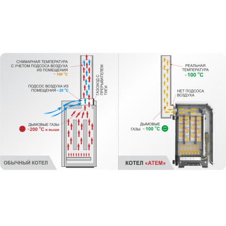 Газовый котел Житомир-3 КС-Г-035 СН