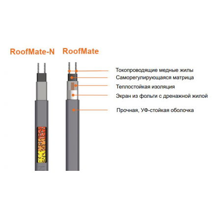 Кабель нагревательный саморегулирующийся 12RoofMate2