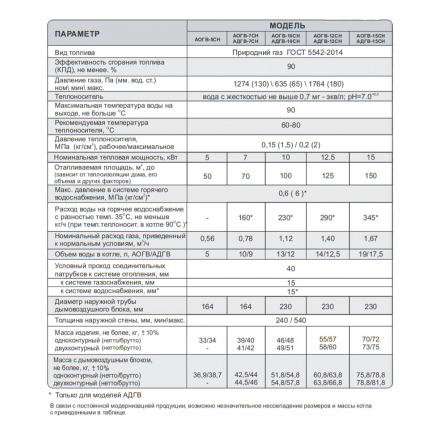 Газовый котел Житомир-М АДГВ-15 СН
