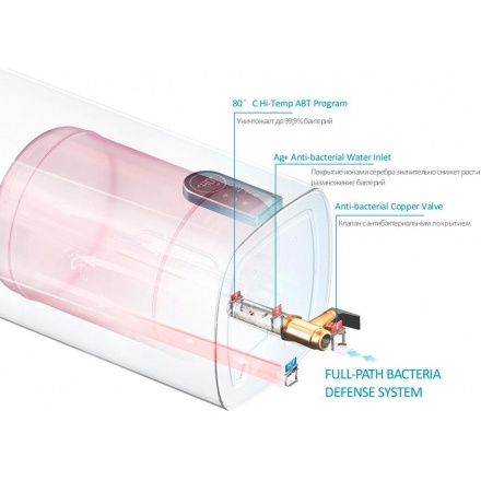 Электрический водонагреватель Midea MWH50-20SQD-OCEAN