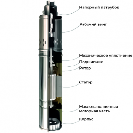 Скважинный насос MAXPUMP maxiVINT 15м