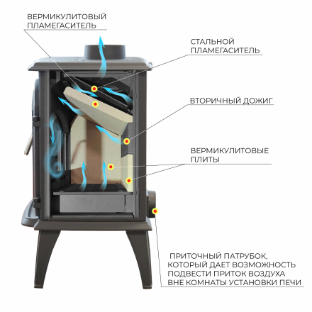 Печь-камин Везувий SV-13 Антрацит
