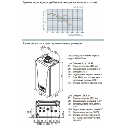 Конденсационный газовый котел Baxi Luna Compact 28