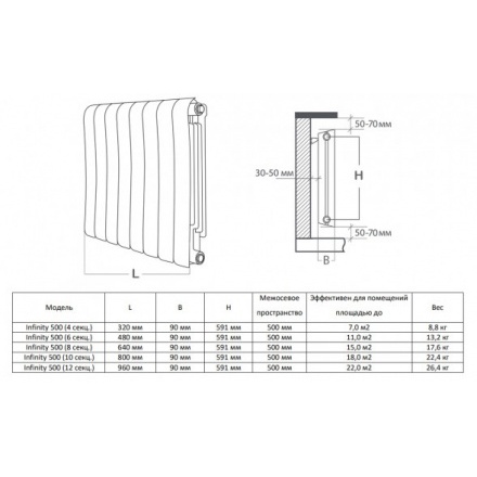 Радиатор биметаллический Royal Thermo Infinity 500 Bianco Traffico
