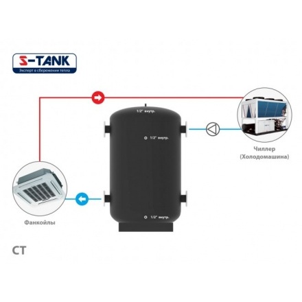 Холодоаккумулятор S-Tank CT 300