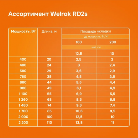 Нагревательный кабель Welrok RD2s 20-68