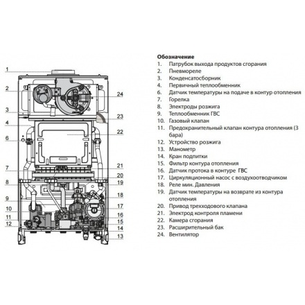 Газовый котел Ariston Cares X 15 CF NG