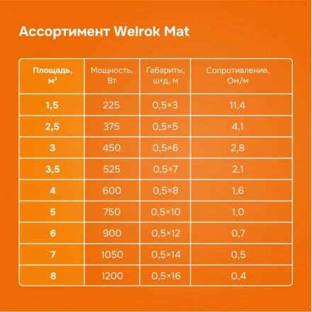 Нагревательный мат Welrok 600-4