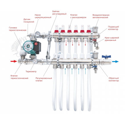 Коллекторная группа ProFactor 1"х3/4М (4) PF MB 800.4