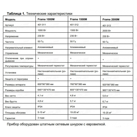 Электроконвектор Thermex Frame 2000M