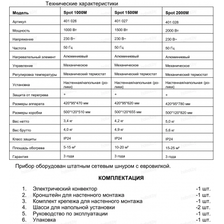 Конвектор электрический Thermex Spot 1500M