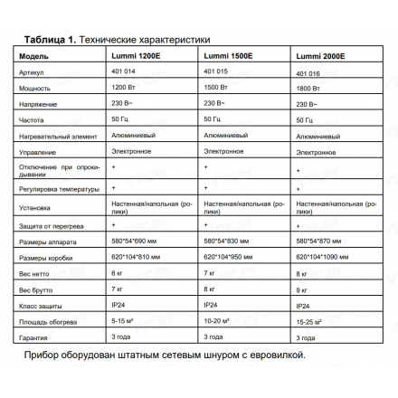 Электроконвектор Thermex Lummi 1500E