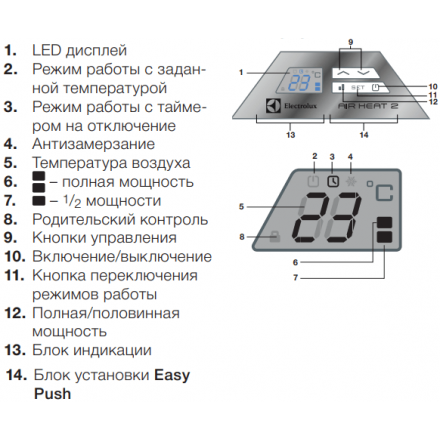 Конвектор инфракрасный Electrolux EIH/AG2 1500 E