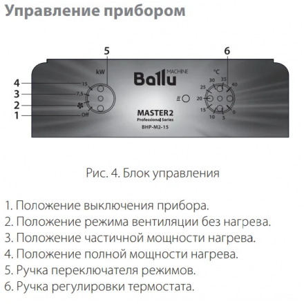 Тепловая пушка Ballu BHP-M2-20