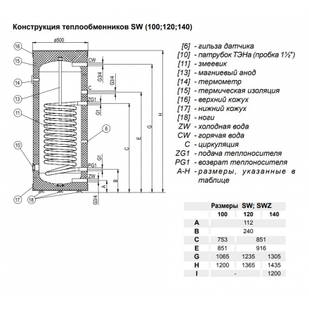 Косвенный накопительный водонагреватель Kospel TERMO MAX SW-120