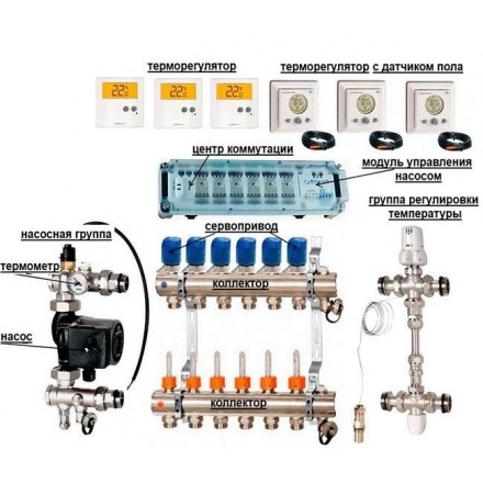Центр управления теплым полом SALUS  KL 06