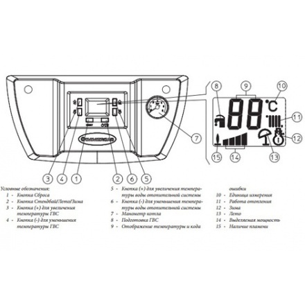 Газовый котел Immergas NIKE STAR 24 4R