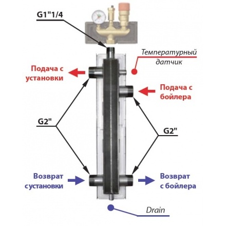 Гидравлический отделитель MIK HW 80/570A-2 600081