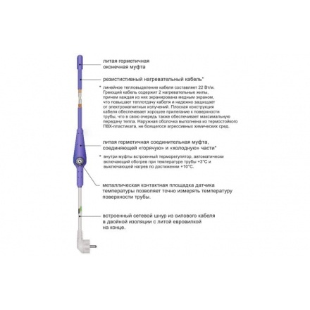 Нагревательный кабель WIRT LTT 3/66