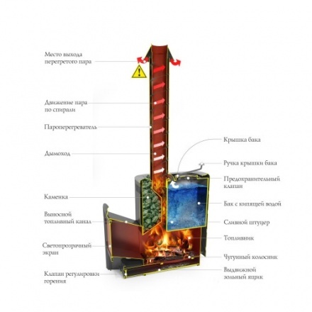 Печь для бани Термофор Скоропарка III INOX Люмина Б чёрная бронза