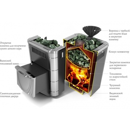 Печь для бани Термофор Гейзер 2014 Inox ДА ЗК терракота схема