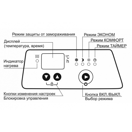 Электроконвектор ELBOOM ЭВ1-НБАТ1-1,5/230 Б Е