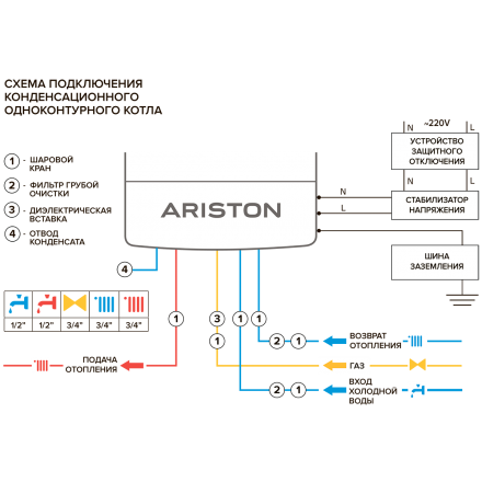 Конденсационный газовый котел Ariston GENUS ONE 30
