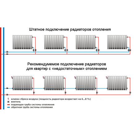 Радиатор алюминиевый Lammin Eco AL-500/80