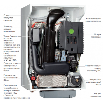 Конденсационный котел De Dietrich PMC-S 30/35 MI
