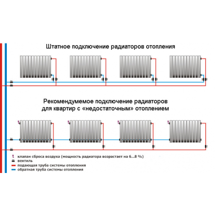 Радиатор биметаллический Royal Thermo Revolution Bimetall 500 2.0
