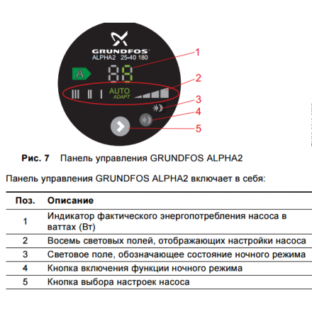 Насос циркуляционный Grundfos Alpha2 25-80 N