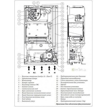 Газовый котел Immergas EOLO Mini 28 3E