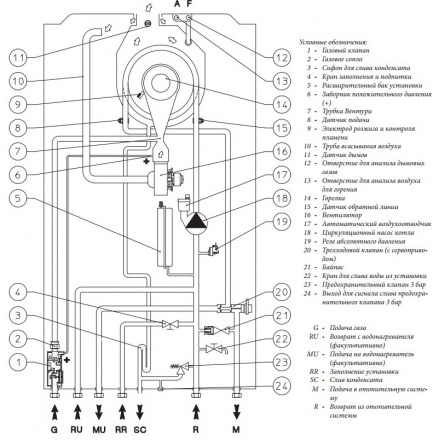 Конденсационный газовый котел Immergas VICTRIX TERA 28 1