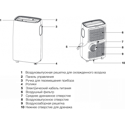 Мобильный кондиционер Electrolux EACM-11 CL/N3