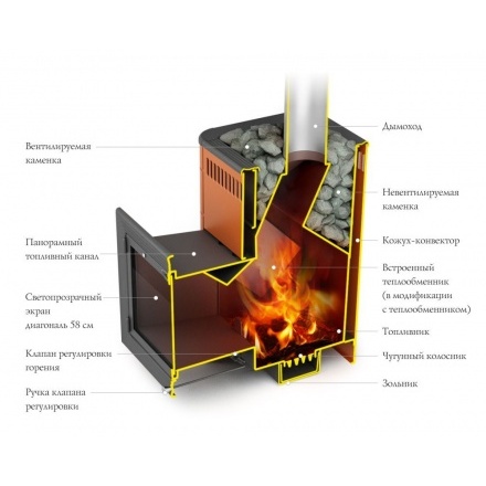Печь для бани Термофор Витрувия II Inox БСЭ терракота