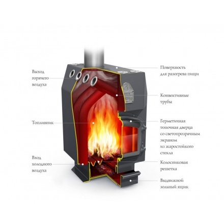 Отопительная печь Термофор Студент Уголь, ЧД, ЧК, ЗГ, ТВ