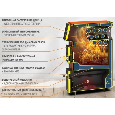 Твердотопливный котел Теплодар Куппер ПРО 22 (2018)