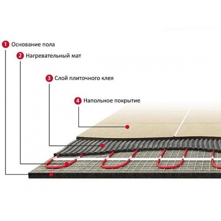 Нагревательный мат Caleo Supermat 200-0,5-3,0