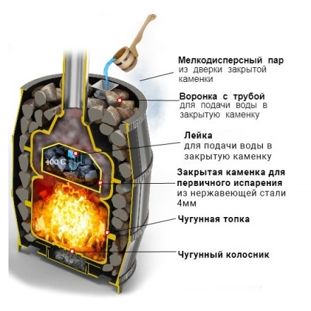 Печь для бани Везувий Легенда Русский Пар 24 (240)