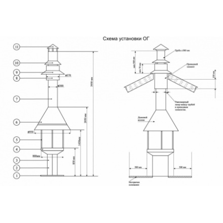 Очаг-гриль Мета-Бел ОГ-01