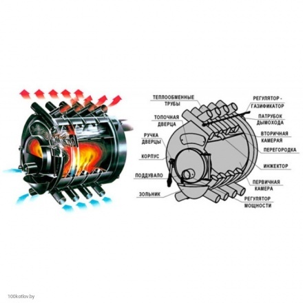 Печь отопительная Бренеран АОТ-19 тип 04